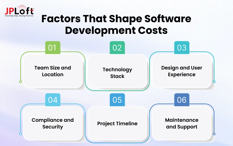 Factors That Shape Software Development Costs